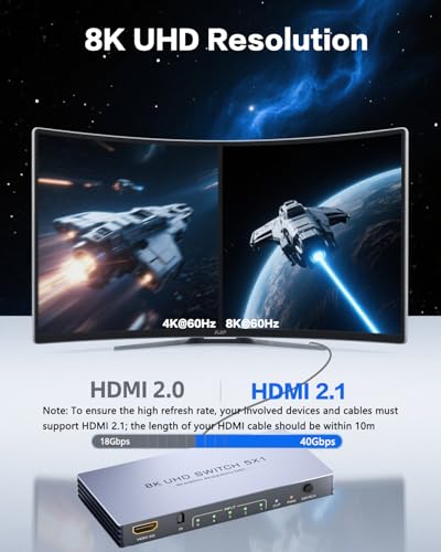 HDMI Switch 4K 240Hz - New Upgrade 5 in 1 Out 8K@60Hz 4K@240Hz HDMI Switch with Remote Support 3D/HDR/HDCP2.3, Compatible with PS5/4 Xbox Roku Apple TV Fire Stick 8k HDMI2.1 Switcher