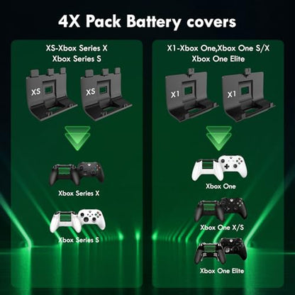 2 Pack 1100mAh Rechargeable Controller Battery Pack with 4 Back Covers for Xbox Series S|X/Xbox One S/X/One Elite Remote Play,Charge Kit Included Type-C Charging Cable