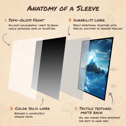Blue Mana - MTG Card Sleeves, 104ct, Standard Size, Smooth | Perfect for Double Sleeving, Smudge Resistant Matte Back, Standard 66x92mm - Compatible with Magic The Gathering & TCG Cards - color: Blue Mana