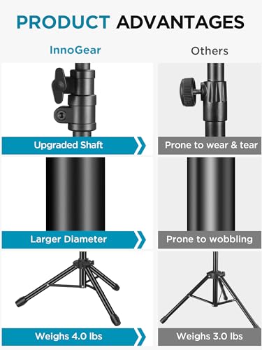 InnoGear Mic Stand Tripod Boom Arm Floor Microphone Stand Height Adjustable | Fast Assembly, Carrying Bag Included, Max Height 89.8", Work with Blue Yeti Shure Fifine, Heavy Duty, for Singing Podcast