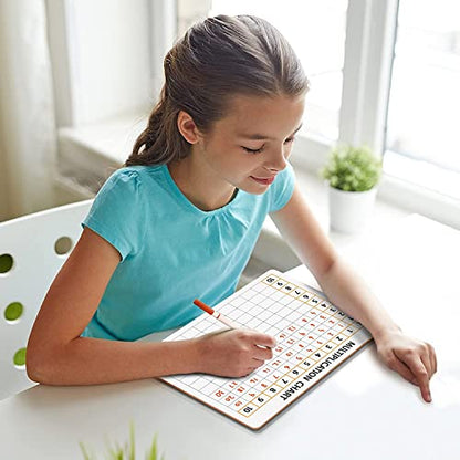 SCRIBBLEDO Multiplication Chart Dry Erase Boards 9x12 Double Sided, 2 Pack | Masonite Math Practice Lapboards with Times Tables Multiplication for Grade 3-5, Easy to Clean No Residuals, Crisp Whiteboard - style: 2 Boards