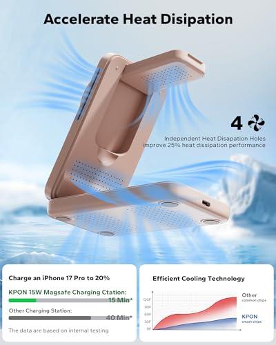 KPON Foldable 3in1 Charging Station for Magsafe, Travel Phone and Watch Charger for Apple Devices, Wireless Charging Dock for iPhone 17 16 15 14 13 12 Series/Apple Watch/Airpods - color: Pink