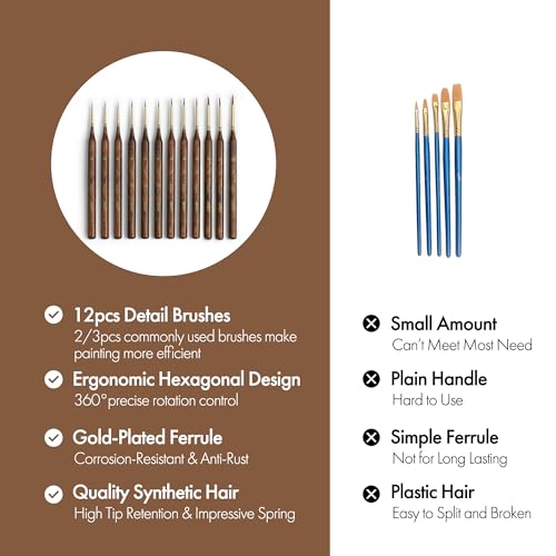 Artify Miniature Paint Brushes Set, 12pcs Fine Detail Brushes with Repeated Sizes, Precision Brushes for Miniature Painting, Models, Figurines & Crafts - color: 12pcs