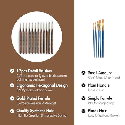 Artify Miniature Paint Brushes Set, 12pcs Fine Detail Brushes with Repeated Sizes, Precision Brushes for Miniature Painting, Models, Figurines & Crafts - color: 12pcs