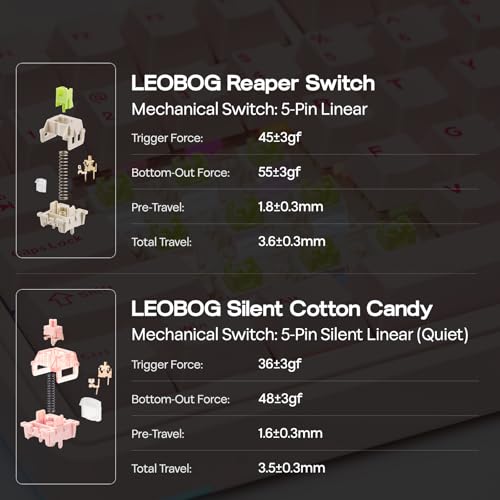 EPOMAKER X Aula EA75 MAX Wireless Gaming Keyboard with Screen & Knob | 5000mAh, Hot-Swap, Lubed Switches, RGB Backlit, Creamy Gasket, 75% Mechanical Keyboard (Pink, Silent Cotton Candy Switch) - color: Pink, size: Silent Cotton Candy Switch