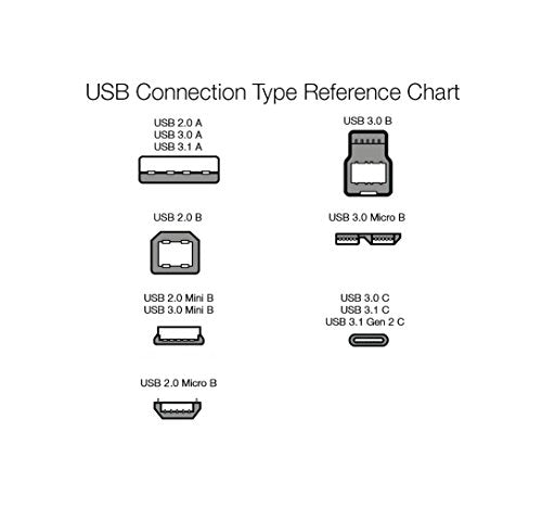 Amazon Basics USB-A to Mini USB 2.0 Cable, 480Mbps Transfer Speed with Gold-Plated Plugs, 3 Foot, Black - size: 3 Feet