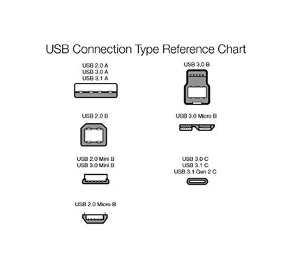 Amazon Basics USB-A to Mini USB 2.0 Cable, 480Mbps Transfer Speed with Gold-Plated Plugs, 3 Foot, Black - size: 3 Feet