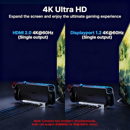 7-in-1 Steam Deck Dock with Dual 4K@60Hz HDMI DisplayPort – 100W USB C Docking Station for Steam Deck ROG Ally Legion Go – MacBook iPad Android Gaming Hub/Gigabit Ethernet 3xUSB 3.0 Ports