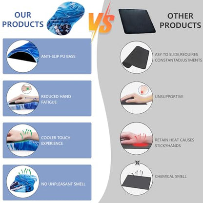 Mouse Pad Wrist Support, Ergonomic Mouse Pad with Wrist Rest, Comfortable Computer Mouse Pad for Laptop, Pain Relief Mousepad with Non-Slip PU Base Ocean Blue - color: Ocean Blue