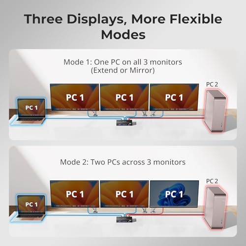 (DisplayLink MacBook) TESmart 4K@60Hz KVM Switch 3 Monitors for 1 MacBook & 1 Desktop, MST&EDID Triple Monitor KVM USB-C 100W PD, Gigabit LAN, USB 3.0, Button&Hotkey Switch, Include All Input Cables - style: 3 Monitors | 1 Desktop + 1 MacBook | 4K60Hz