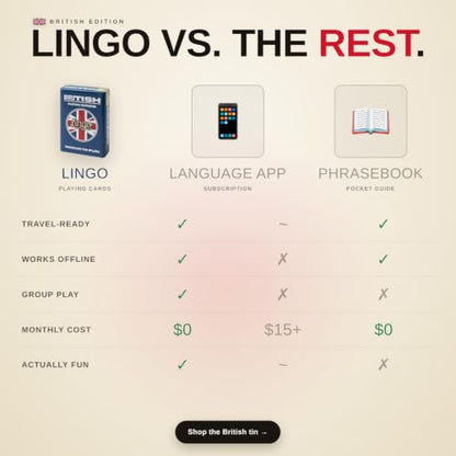 Lingo British Slang Playing Cards in Premium Travel Tin | Learn Funny British English Expressions | Luxury Gift Box for Anglophiles & London Travelers | Hilarious Card Game for Adults