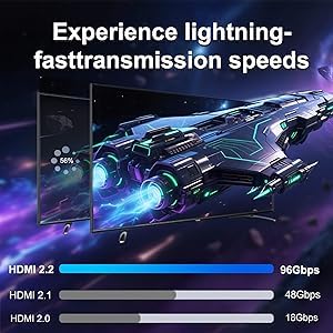 16K HDMI Cable , 96Gbps Ultra High Speed HDMI2.2 Cable 16K@30Hz 10K120Hz 8K@60Hz 4K@240Hz Cord, HDCP 2.3 & HDR10 eARC for Compatible with PS5/Xbox /Roku TV/Gaming PC/Blu-ra (HDMI2.2 16K 16.5FT) - size: HDMI2.2 16K 16.5FT