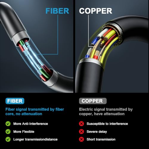 Fiber Optic HDMI Cable 8K 48Gbps 6.6FT High speed HDMI 2.1 Cord in-Wall CL3 Rated 10K@30Hz 8K@60Hz eARC HDCP 2.2/2.3 VRR ALLM Dynamic HDR10+ 3D Compatible with Switch Xbox PC Monitor TV Laptop PS4/PS5 - size: 6.6FT