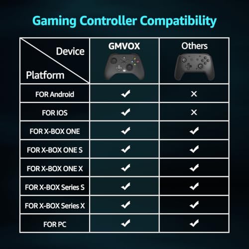 GMVOX Wireless Controller for X-BOX ONE, Gaming Controller with 2 Back Buttons, Remap/Turbo/Dual Vibration Functions,Support 3.5mm Headphone Jack,for X-BOX Series X/S, X-BOX ONE,Black - color: Black