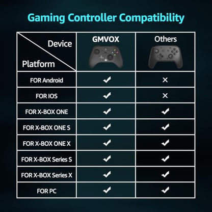 GMVOX Wireless Controller for X-BOX ONE, Gaming Controller with 2 Back Buttons, Remap/Turbo/Dual Vibration Functions,Support 3.5mm Headphone Jack,for X-BOX Series X/S, X-BOX ONE,Black - color: Black