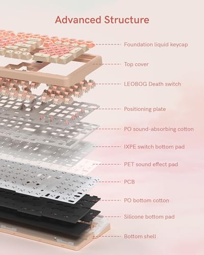 Keymatic Foundation Mechanical Keyboard,98% Pink Creamy Keyboard Gaming Keyboard,3 Mode with Multimedia Screen,RGB Backlit,Jelly MOA Profile keycaps for Win/Mac,Pink - color: Pink