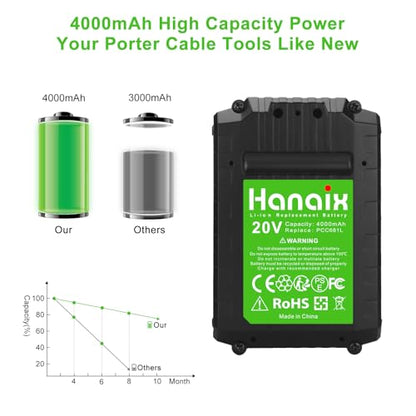 2 Pack 4000mAh PCC680L Battery Replace for Porter Cable 20V Battery PCC681L PCC682L PCC660 PCC660B PCC641 PCC683L PCC685L PCC601 PCC670 20V Cordless Tool Battery