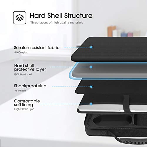 Smatree Hard Carrying Case for 14.2inch Apple MacBook Pro M5 2025/2024 M4 | for 14.2inch APPLE MacBook Pro 2023 A2918,13 inch MacBook Air M4 2025/2024/2022,iPad Pro M5 2025/2024/iPad Air M3 2025,Black - color: Black