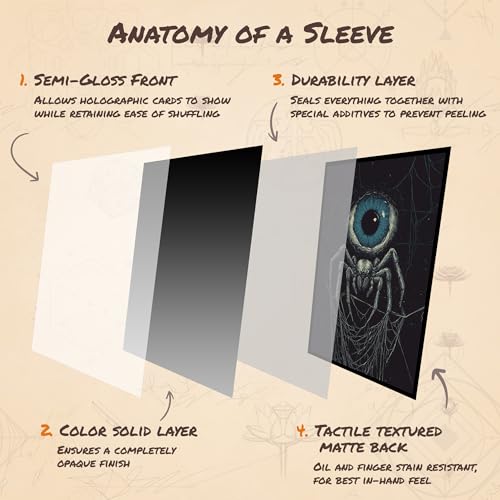 Blue-Black Guild - MTG Card Sleeves, 104ct, Standard Size, Smooth | Perfect for Double Sleeving, Smudge Resistant Matte Back, Standard 66x92mm - Compatible with Magic The Gathering & TCG Cards - color: Dimir