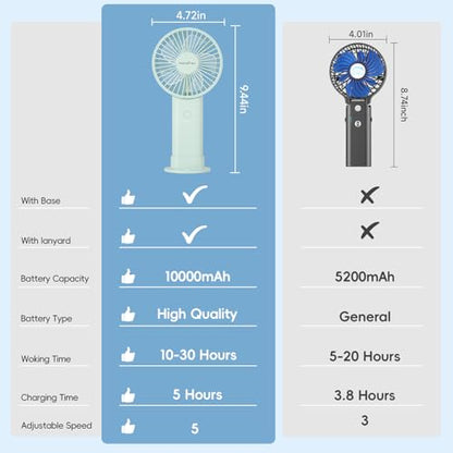 HandFan Upgraded 10,000 mAh Quiet Handheld Fan - 4.5 Inch Large Hand Held Fans Reahargeable, 180° Foldable Portable Fan [30 Working Hours] with Lanyard, Base for Disney/Travel/Concerts/Beach/Office - color: Clear‑Blade Sage Green