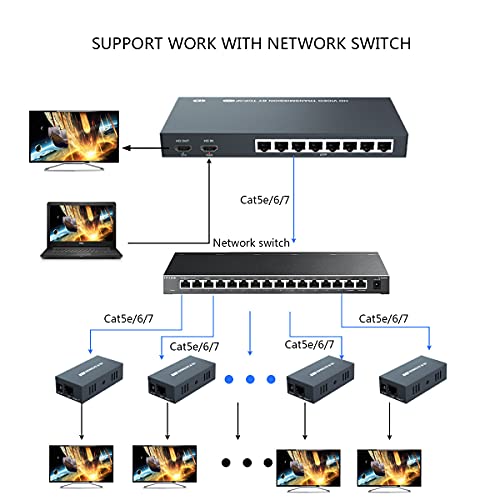 492ft HDMI Splitter Extender 1x8 Video Over CAT5 CAT6 CAT7 Ethernet Cable | Support Loop Out, Over IP, Gigabit Switch, for Surveillance, Church, and Venue TV - size: 1x8 1080P 492ft