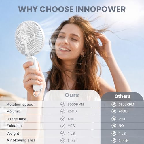 Portable Handheld Fan, 10000mAh Rechargeable 6-Inch Personal Fan for Travel | Ultra Quiet Foldable Desk Fan, 5-Speed Battery Operated Fan with Up to 40H Runtime and Digital Display for Travel and Makeup - color: White