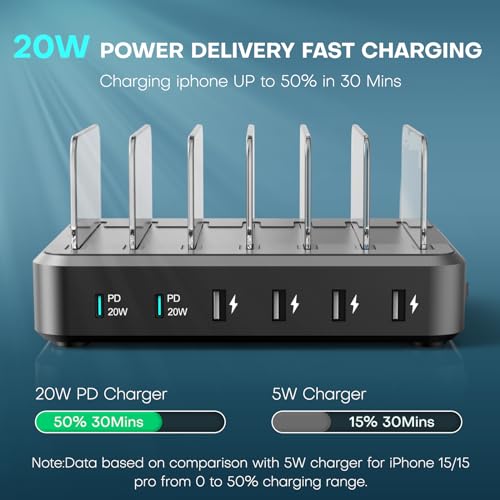 Charging Station for Multiple Devices,65W 6 Port Multi USB C Fast Charger Station with 6 Mixed Charging Cables,Charging Dock Compatible with iPhone iPad,Cell Phone,Tablets Android and More
