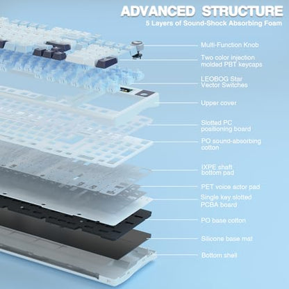 AULA S98 Pro Wireless Mechanical Keyboard,Smart Screen & Knob,Tri-Mode BT5.0/USB-C/2.4GHz Creamy Keyboard,Pre-lubed Linear Switches,Hot Swappable RGB Backlit Computer Gaming Keyboards - color: White&Blue