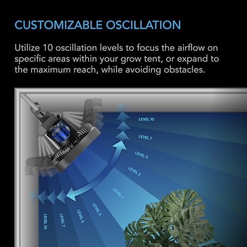 AC Infinity CLOUDRAY S4, Ultra-Compact Grow Tent Clip Fan 4” | Precision 10 Dynamic Wind Speeds, 10-Level Oscillation, IP-54 Weatherproof, High-Velocity Air Circulation for Grow Tents - size: 4", Auto Oscillation