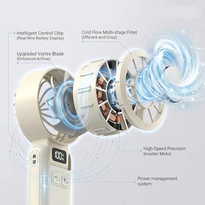 Portable Handheld Fan with Ice Cooling, 5.5m/s High Speed, Foldable Neck Fan, 5-Speed LED Display, 12H Battery, Independent Switch, Personal Fans for Travel, Concerts, Sports Events - White - color: White