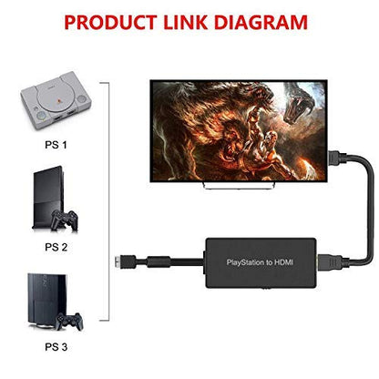 Y.D.F PS2 to HDMI Adapter PS2 HD-Link Cable Converter Support 4:3/16:9 Screen Aspect Ratio Switch Works for PlayStation 1/ PlayStation 2 HD Link Cable PS1 HDMI Adapter Converter