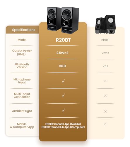 Edifier R20BT Computer Speakers, Touch Controls, AUX & USB-C Inputs, Black | 2.75" Full-Range Drivers, Bluetooth 6.0, Headphone Jack, Custom Ambient Light & Sound Profiles via APP - color: Black