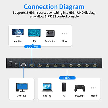 4K 60Hz HDMI Switch 8 Port with【5ft HDMI Cable】, Yinker 4K HDMI Switch 8 in 1 Out with IR Remote + Rack Mount Ears + RS232, Supports HDCP2.2 Auto Scan