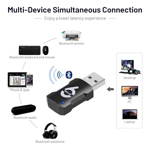2-in-1 USB WiFi Bluetooth Adapter - WiFi Bluetooth USB, 900Mbps 2.4/5GHZ Dual-Band, WiFi and Bluetooth Adapter for PC/Laptop/Desktop, Wireless USB Adapter, Driver Free, Win 10/11