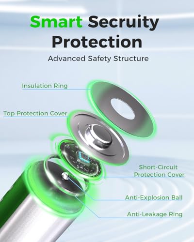 Granicell 8 Sets NiMH 4 Pack AA & 4 Pack AAA Rechargeable Batteries | 1.2V for Blink Cameras, Smart Locks Alarms & Tech Devices|10-Year Life Leak-Proof, Extreme-Temp Resistant - size: AA&AAA-4