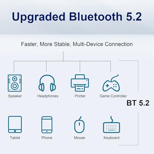WiFi 6 PCIe Card for Gaming PC with Bluetooth 5.2,3000Mbps Ultra-Low Latency,WPA3 Security,4K Streaming/VR Ready'Windows 11/10 Dual Band Adapter