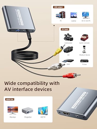 VHS to Digital Capture Card – USB Video Capture Card with HDMI Loop Out, RCA AV to USB for VCR/DVD/Hi8/PS2/Wii, 1080P 30fps Analog to Digital Converter, Effortless Record & Preview Old Videos on TV/PC