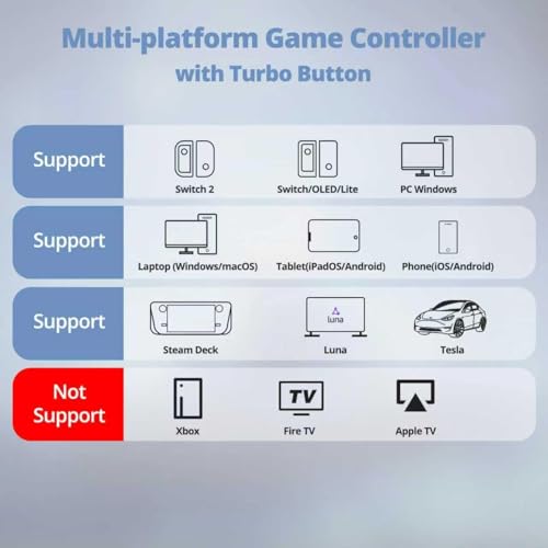 CHENGDAO Wireless Switch Controller for Switch/Lite/OLED/Switch 2/PC, Hall Effect Triggers & Joysticks/Wake-Up Function/Turbo, Switch 2 Controller with 2.4G Adapter/2 Macro Buttons, 2 Pack - color: Blue&Blue