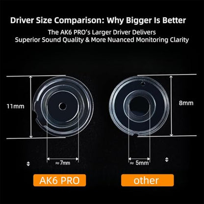 HJX QKZ AK6 Pro 유선 IEM 게이밍 이어버드, 마이크 포함, 인이어 모니터 헤드폰, 딥 베이스 사운드, 1DD 11mm 다이내믹 드라이버, 음악 비디오 통화용 IEM (블랙) - color: 블랙., size: 1 PRS