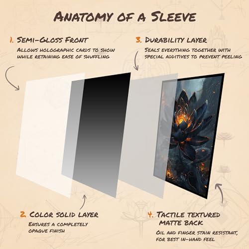 Lotus - MTG Card Sleeves, 104ct, Standard Size, Smooth | Perfect for Double Sleeving, Smudge Resistant Matte Back, Standard 66x92mm - Compatible with Magic The Gathering & TCG Cards - color: Lotus, size: Textured