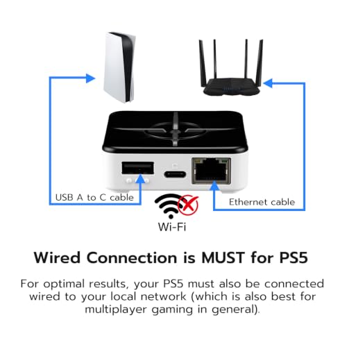 XIM Matrix Multi-Input Adapter Converter for Xbox Series X/S, PS5, Xbox One, PS4, PC