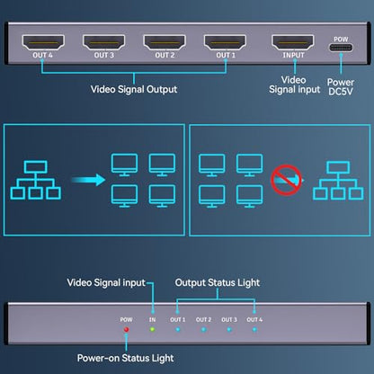 HDMI Splitter 1 in 4 Out, 4K@30Hz HDMI Splitter 1x4 Support 3D 1080P Full HD Compatible with PS5/4/3 Xbox Nintendo Roku HDTV Fire Stick Blu-ray - Silver (Only Mirrors Screens) - color: 1x4 4K@30Hz