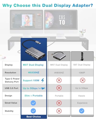 UtechSmart HDMI to USB C Adapter, 4-in-1 USB C Hub, Dual HDMI Adapter with 4K, USB C to USB Adapter for MacBook Pro Air, Dell, HP, Microsoft, Chromebook, Lenovo, iPhone 16 (100W PD USB 3.0) - color: 4 Port