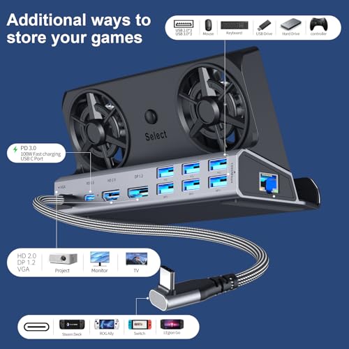 YCE 14-in-1 Dual Fan Steam Deck Dock Suitable Valve Steam Deck & OLED/Asus ROG Ally & X/Lenovo Legion Go & S & 2/MSI Claw,Steam Deck Accessories,Docking Station - color: 14-in-1, supports three screens