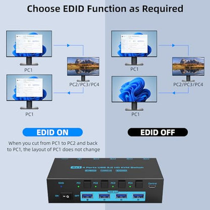 8K HDMI KVM Switch 4 Computers Sharing 1 Monitor, ANXQQ EDID Function KVM Switch HDMI 4 Port 8K@60Hz 4K144Hz for 4 USB Devices, Keyboard Mouse Switch with 4 USB Cables, Wired Control and Power Supply