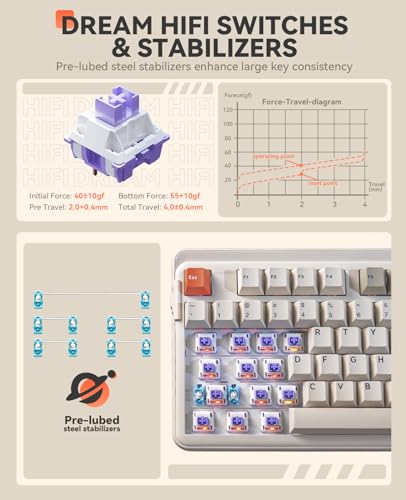 DAREU EK98pro Wireless Mechanical Keyboard,Tri-Mode BT/2.4GHz/USB-C Creamy Gaming Keyboard with Number Pad,Pre-lubed Linear Switches,Gasket Structure,Hot Swappable Custom,RGB Backlit for Win/Mac - color: Retro Beige