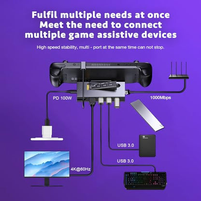 GKI Steam Deck Dock with M.2 SSD, 7-in-1 Docking Station for ROG Ally & Legion Go, 4K HDMI, Gigabit Ethernet, 100W PD Charging, Handheld Gaming Dock