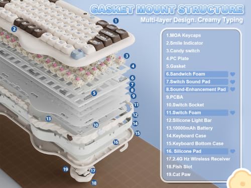 YUNZII C98 Wireless Mechanical Keyboard with Number Pad,98 Key BT5.0/2.4G/USB-C Hot Swap Gasket Mount with PBT MOA Keycaps,Custom RGB,Cute Cake Keyboard for Win/Mac (Choco, Candy Linear Switch) - color: Choco, size: Candy Linear Switch