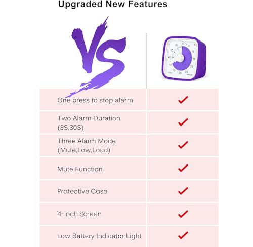 Visual Timer, Silent 60-min Countdown Timer for Kids, Purple | Protective Case, Time Management Tool, Mute and Ringing Alarm Available, Low Power Reminder, for Study,Game,Work,Fitness etc - color: Purple