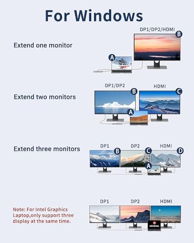Docking Station Dual DisplayPort, MOKiN USB C Hub Dongle with 2 DP, HDMI, 3 USB A 3.0, SD & microSD Slot, PD Charging Port for MacBook/Dell XPS/Steam Deck/HP/Lenovo ThinkPad/Microsoft Surface